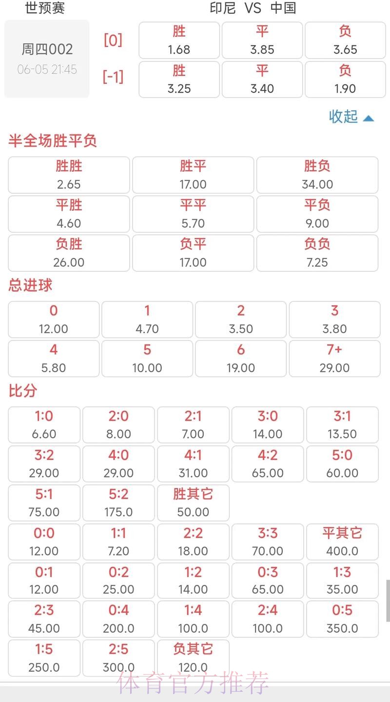 世界杯外围赔率排行榜:全站最佳推荐 世界杯外围赔率排行榜:全站最佳推荐